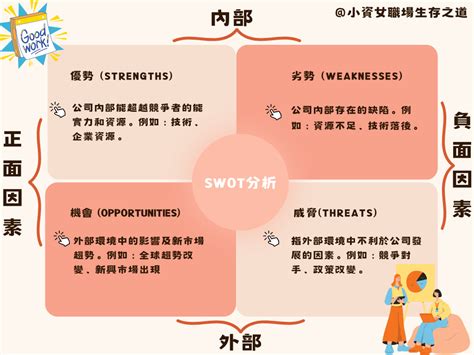 扭轉劣勢|SWOT 分析是什麼？學習從 4 指標分析企業與競爭者。